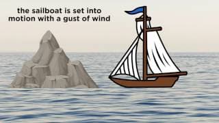 牛顿第一定律:惯性现象