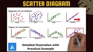 Exploring Scatter Plots