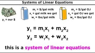 Solving Systems of Linear Equations