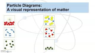 Drawing Particle Diagrams
