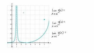 Evaluating Limits Graphically