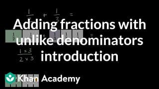 Adding Fractions