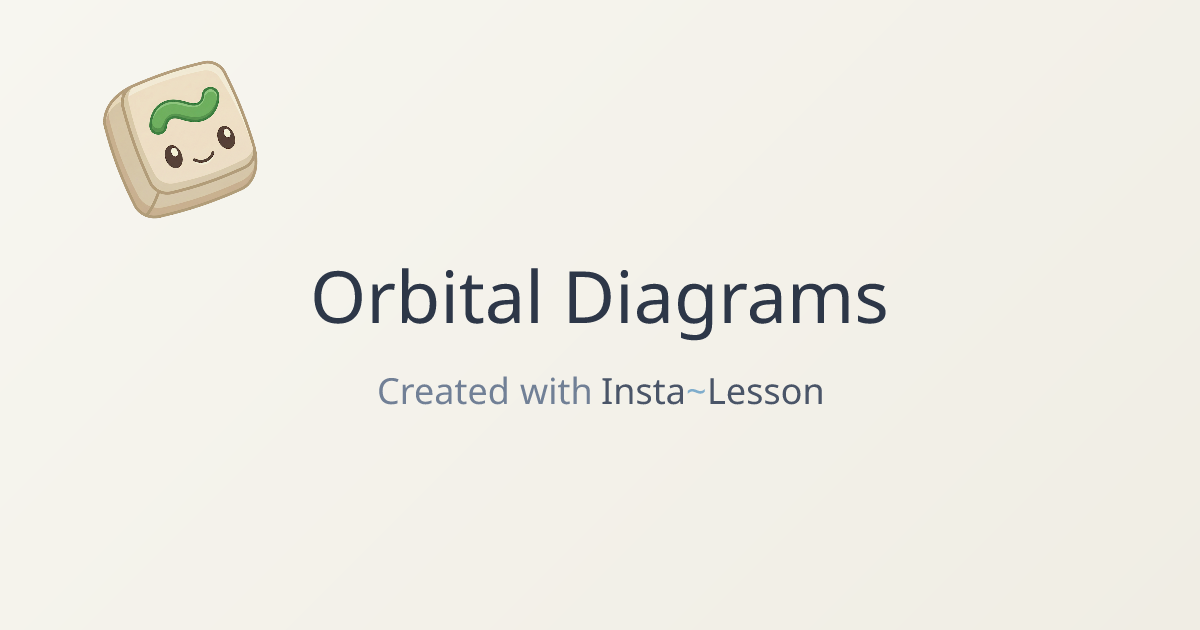 Orbital Diagrams Lesson Plan for Grade Unknown Grade | Free Science Lesson
