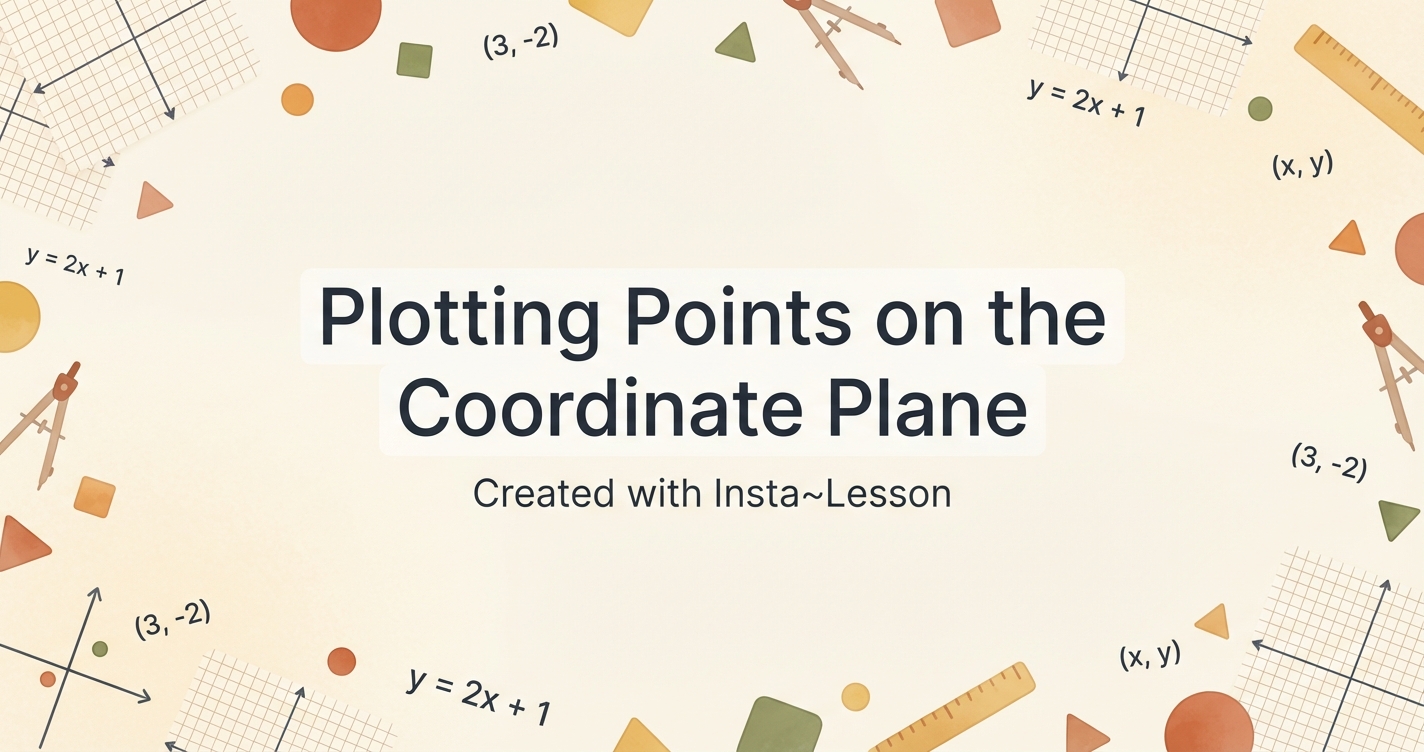 Plotting Points On The Coordinate Plane Lesson Plan for Grade 6th Grade ...