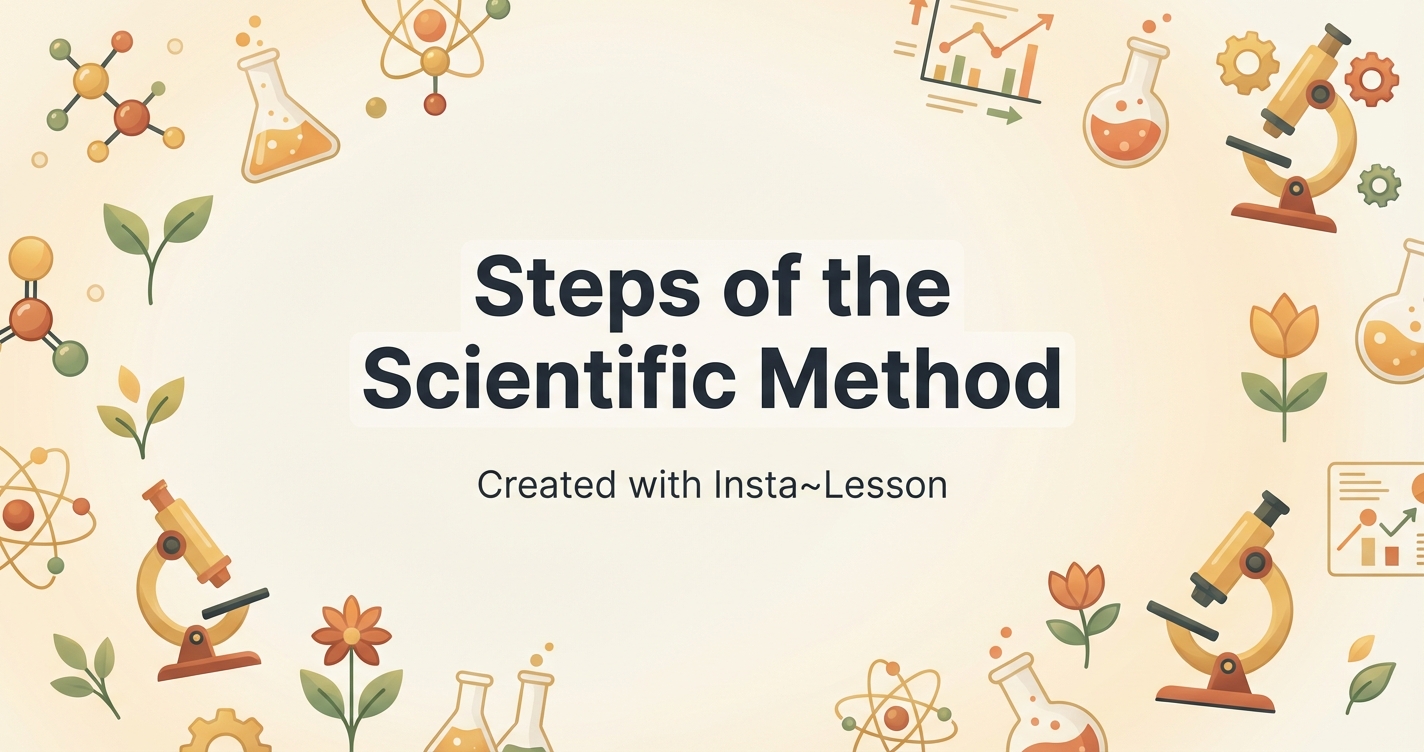 Steps Of The Scientific Method Lesson Plan for Grade 6th Grade | Free ...