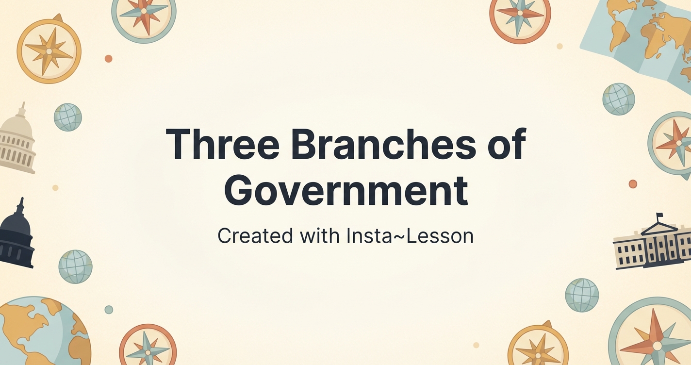 Three Branches Of Government Lesson Plan for Grade 8th Grade | Free ...